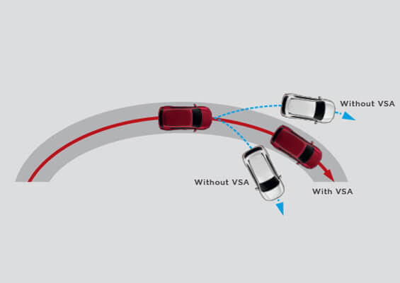 VEHICLE STABILITY ASSIST (VSA)